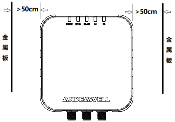 RFID UHF Reader R2000 Module Modbus TCP Communication Integrated Reader ...